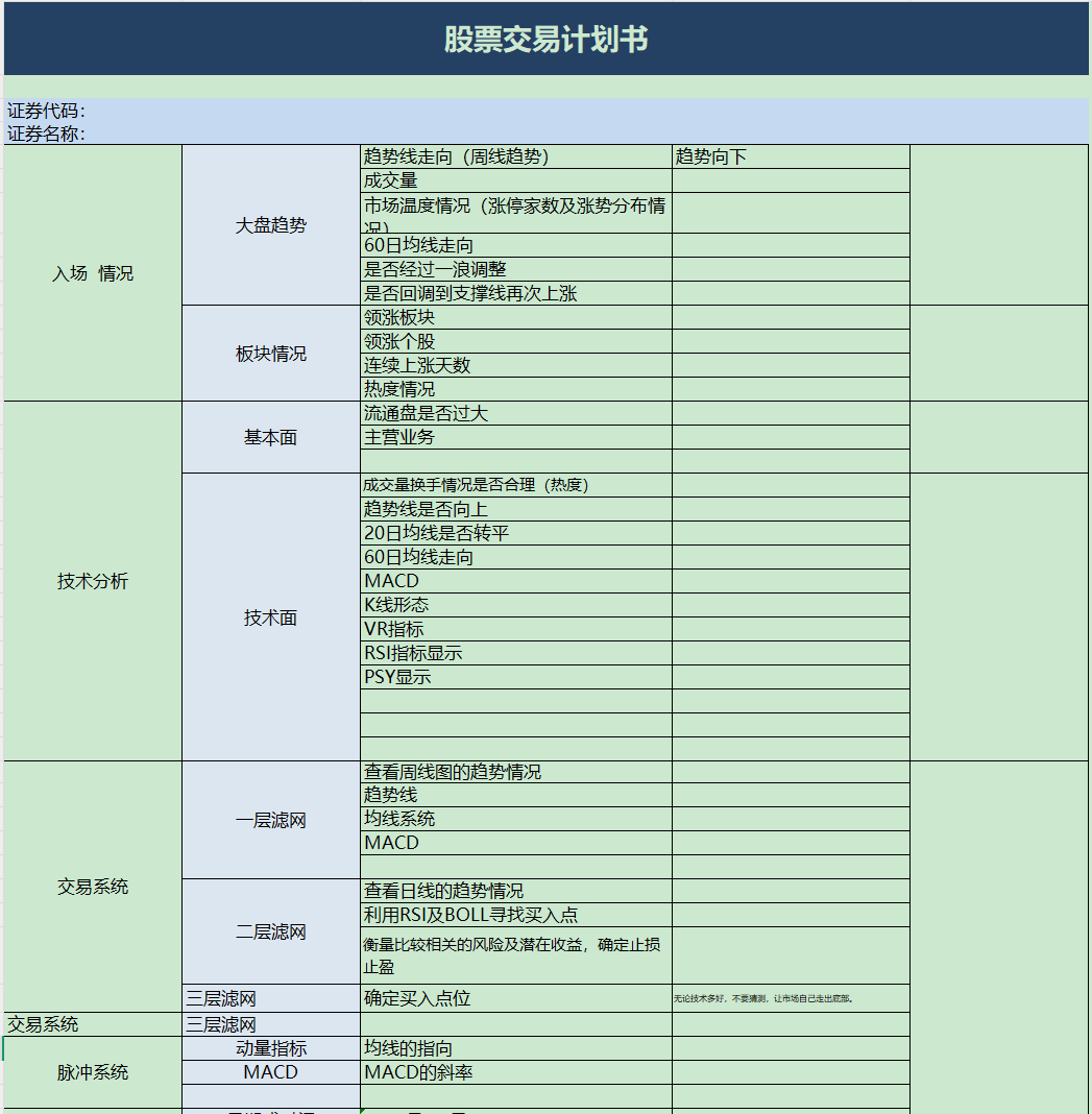 股票交易计划书