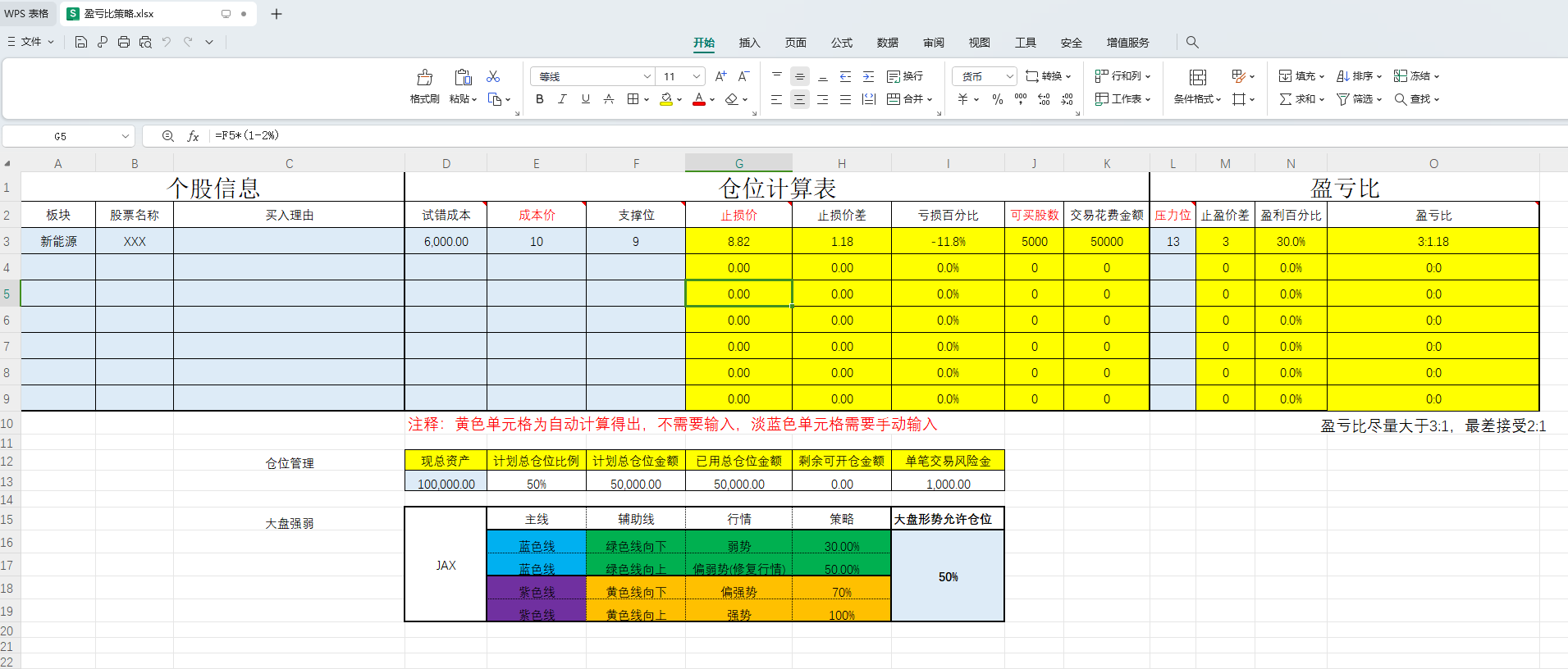 股票盈亏比策略表格